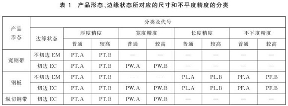 wb官网制品管尺寸标准
