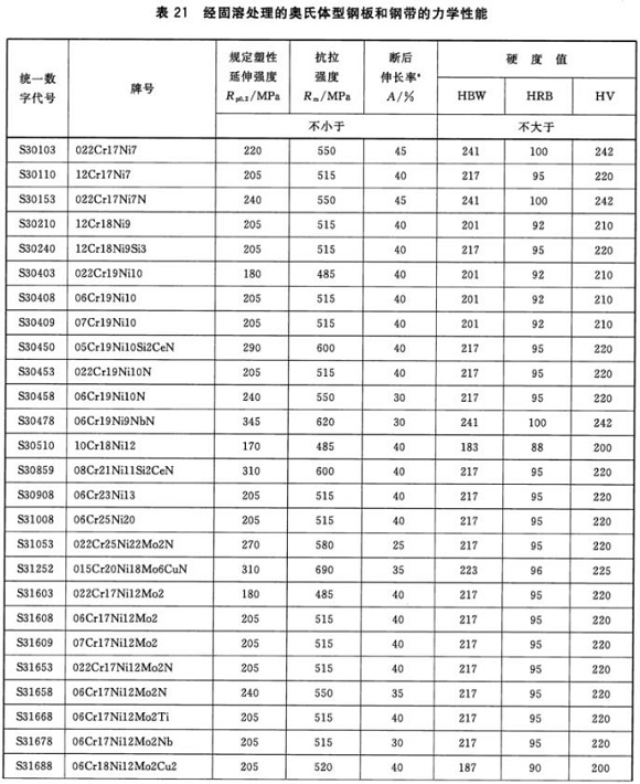 wb官网制品管材料标准