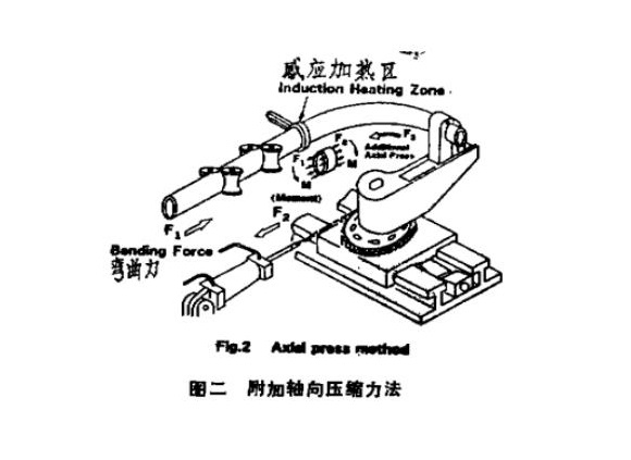 316lwb官网管热弯工艺