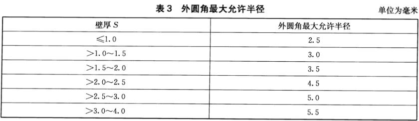 wb官网装饰管质量标准