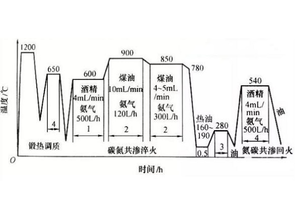 316wb官网管化学热处理工艺