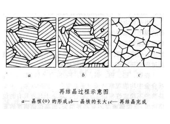 316wb官网管出现加工硬化如何消除