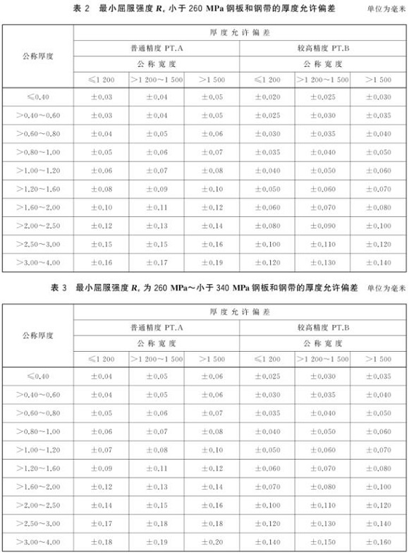 wb官网制品管尺寸标准