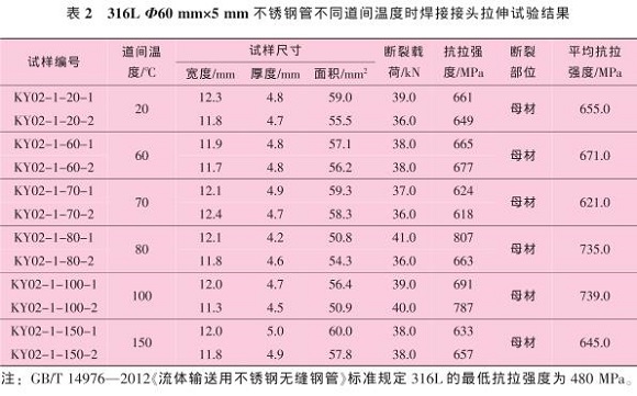 道间温度对316Lwb官网管焊缝性能的影响