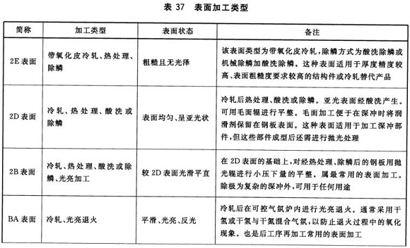 wb官网制品管材料标准