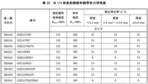 wb官网制品管材料标准