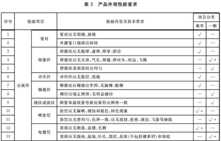 wb官网制品管标准——家具