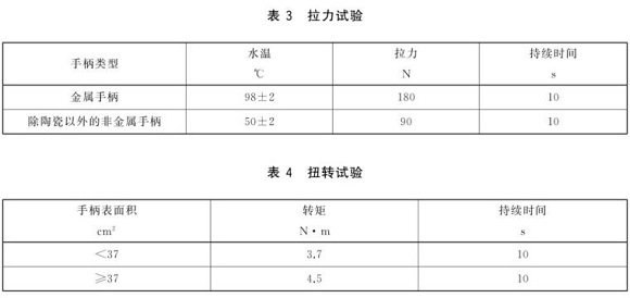 wb官网制品管标准——wb官网餐具