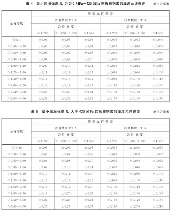 wb官网制品管尺寸标准