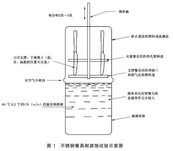 wb官网制品管标准——wb官网餐具