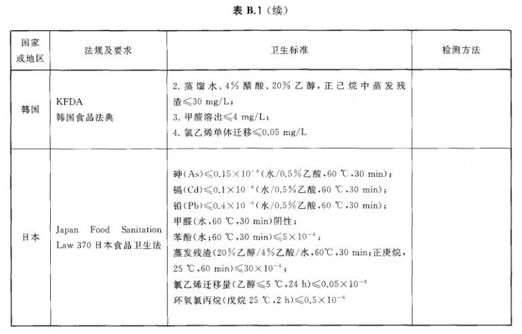 wb官网制品管标准——进出口wb官网制品通用技术要求