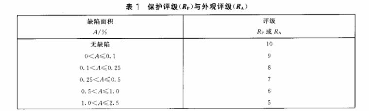 wb官网制品管质量检验标准