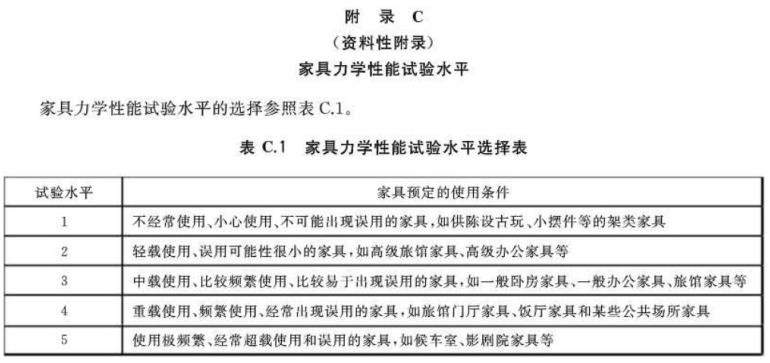 wb官网制品管标准——家具