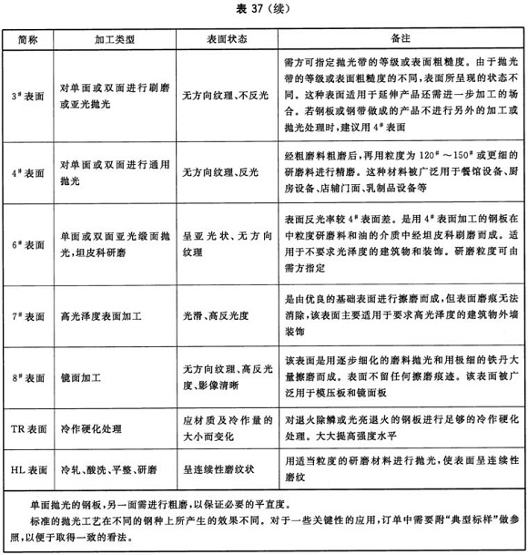wb官网制品管材料标准