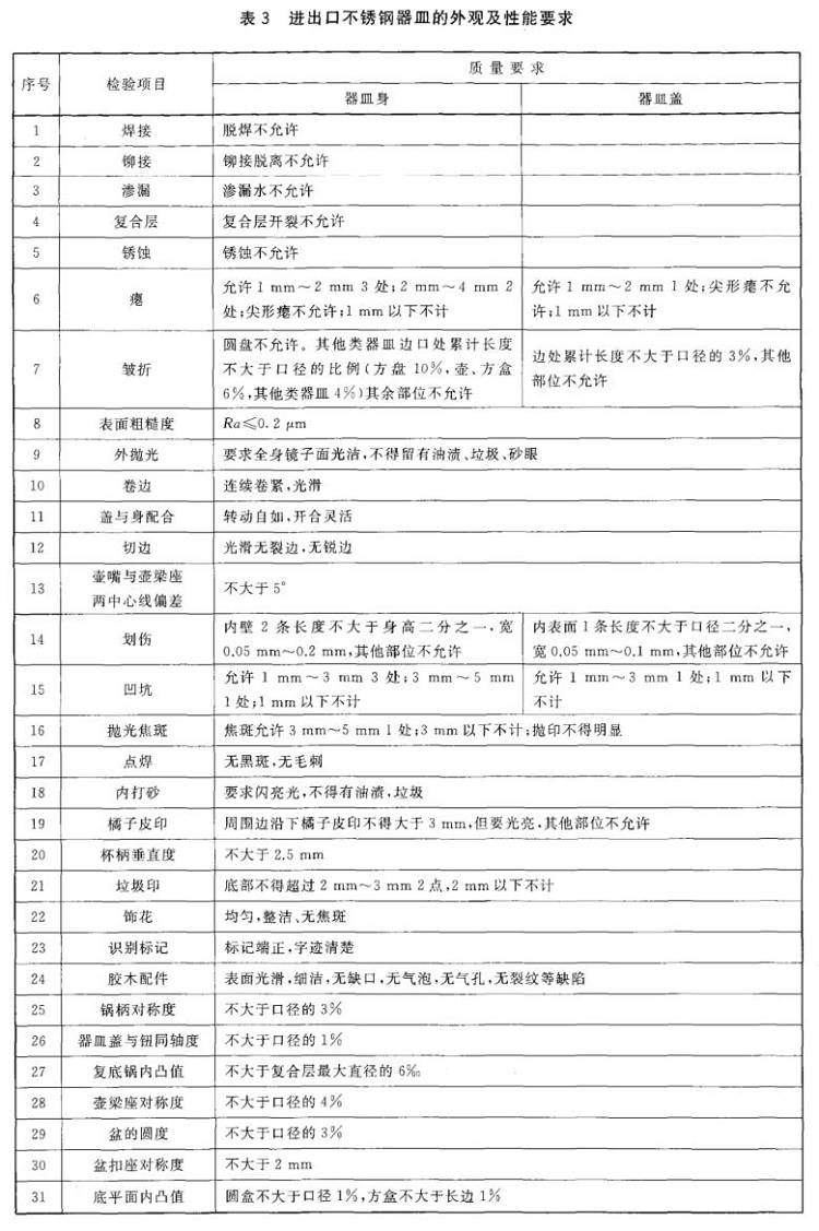 wb官网制品管标准——进出口wb官网制品通用技术要求