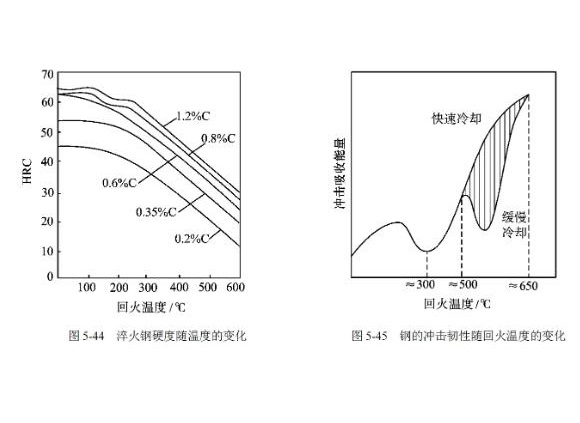 304wb官网管高温回火脆性的影响因素