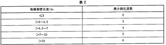 wb官网制品管包装标准
