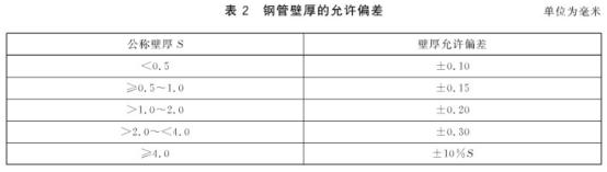 机械构件用wb官网制品管有哪些质量要求