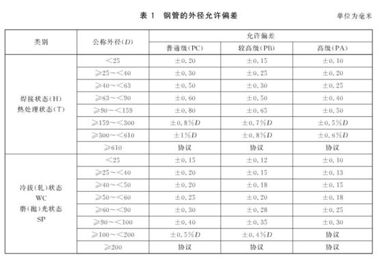 机械构件用wb官网制品管有哪些质量要求