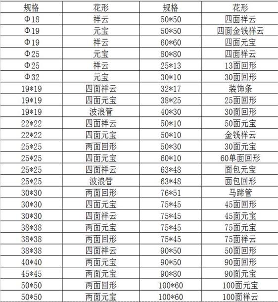 欧式花纹304wb官网装饰管