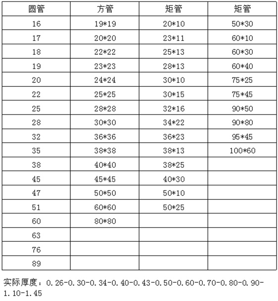 光面304wb官网装饰管
