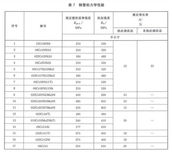 机械构件用wb官网制品管有哪些质量要求