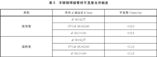 wb官网装饰管执行标准6