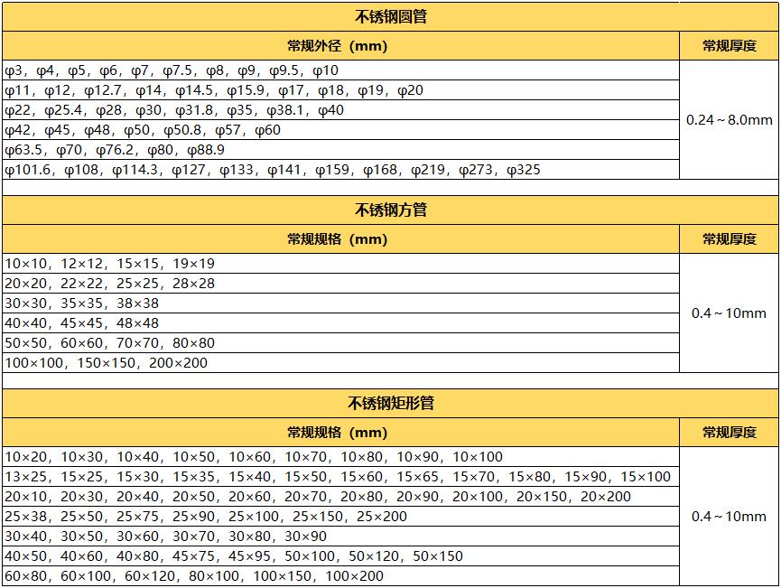 拉丝304wb官网管规格