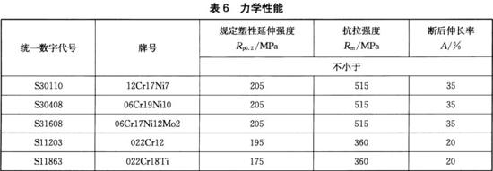 wb官网装饰管执行标准11