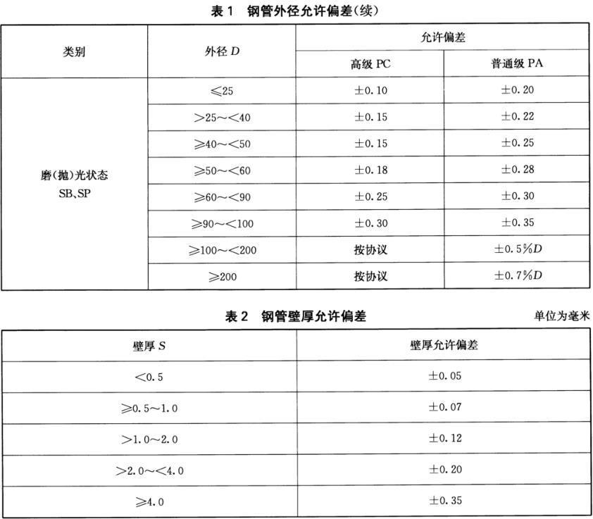 装饰用焊接wb官网管标准