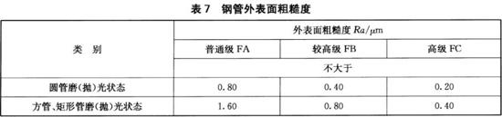 wb官网装饰管执行标准12