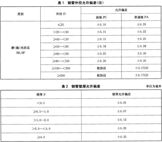wb官网装饰管执行标准10