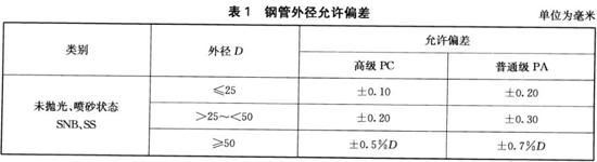 wb官网装饰管执行标准9