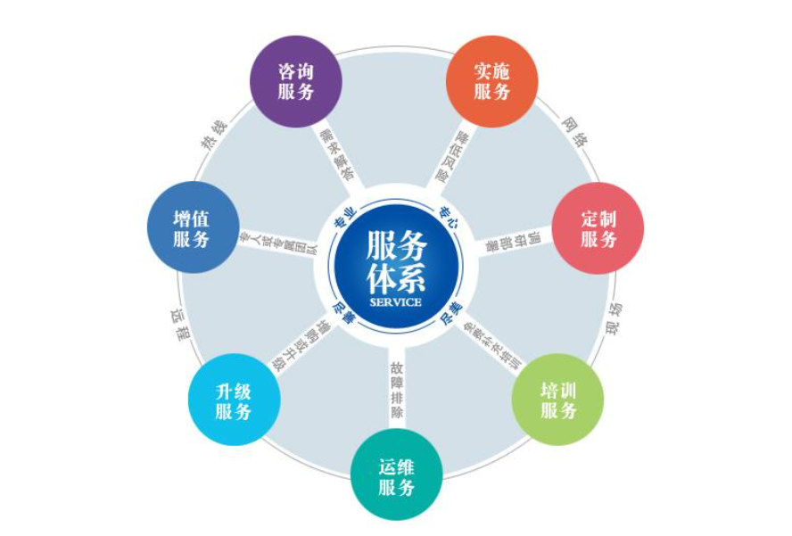 wb官网焊管增值服务