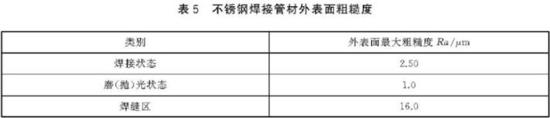 wb官网装饰管执行标准3