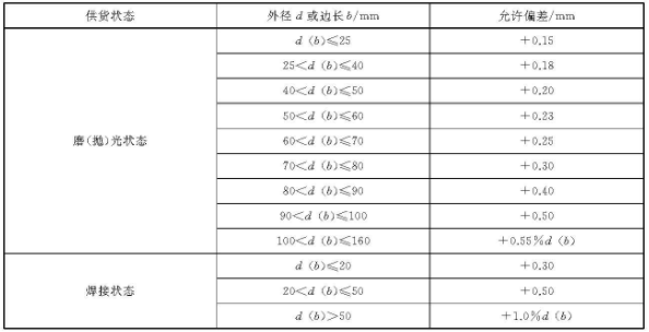 wb官网装饰管