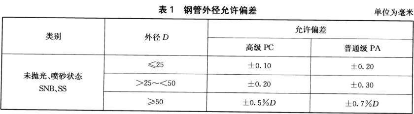 装饰用焊接wb官网管标准