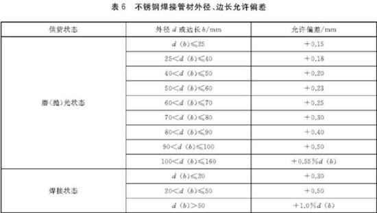 wb官网装饰管执行标准4