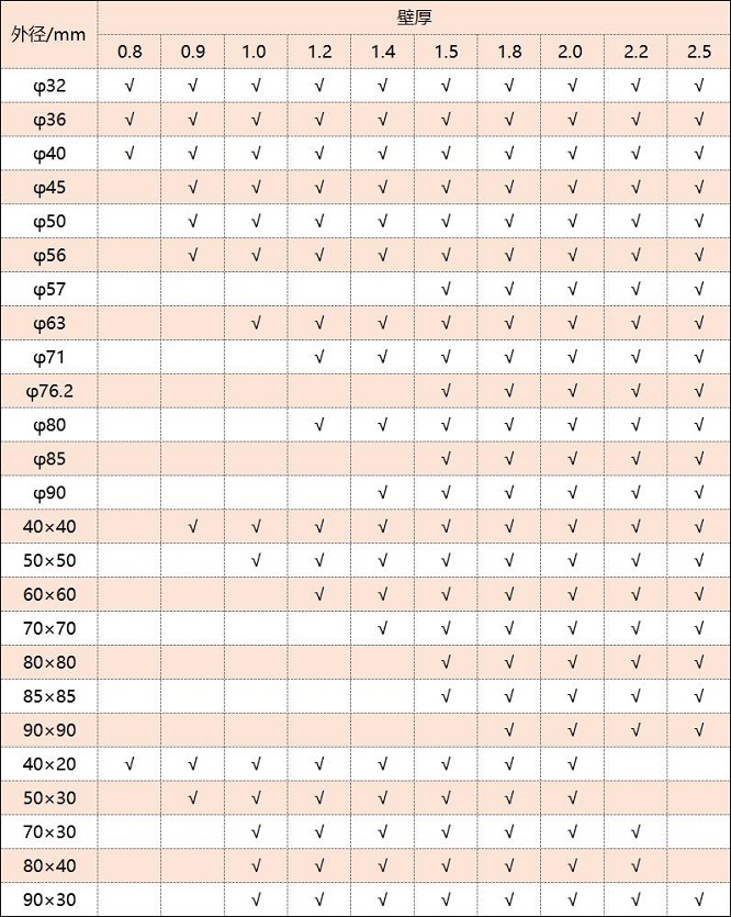 316wb官网管厚度规格表