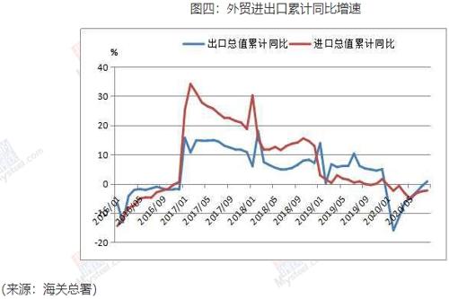 wb官网压花管