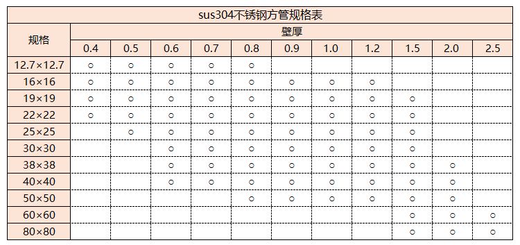sus304wb官网管规格