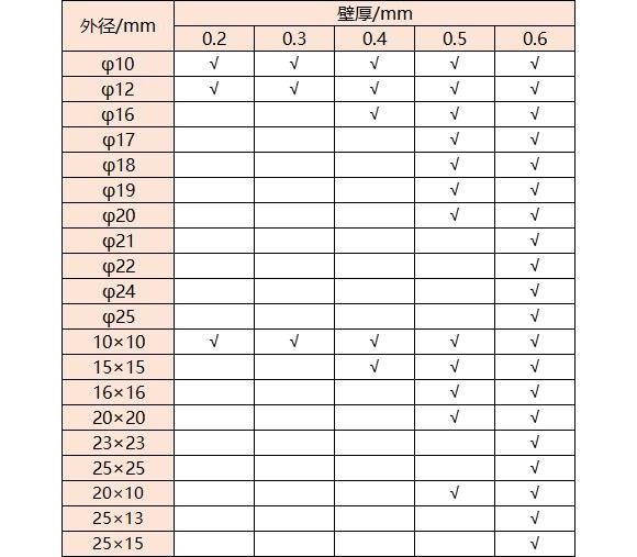 316wb官网管壁厚对照表