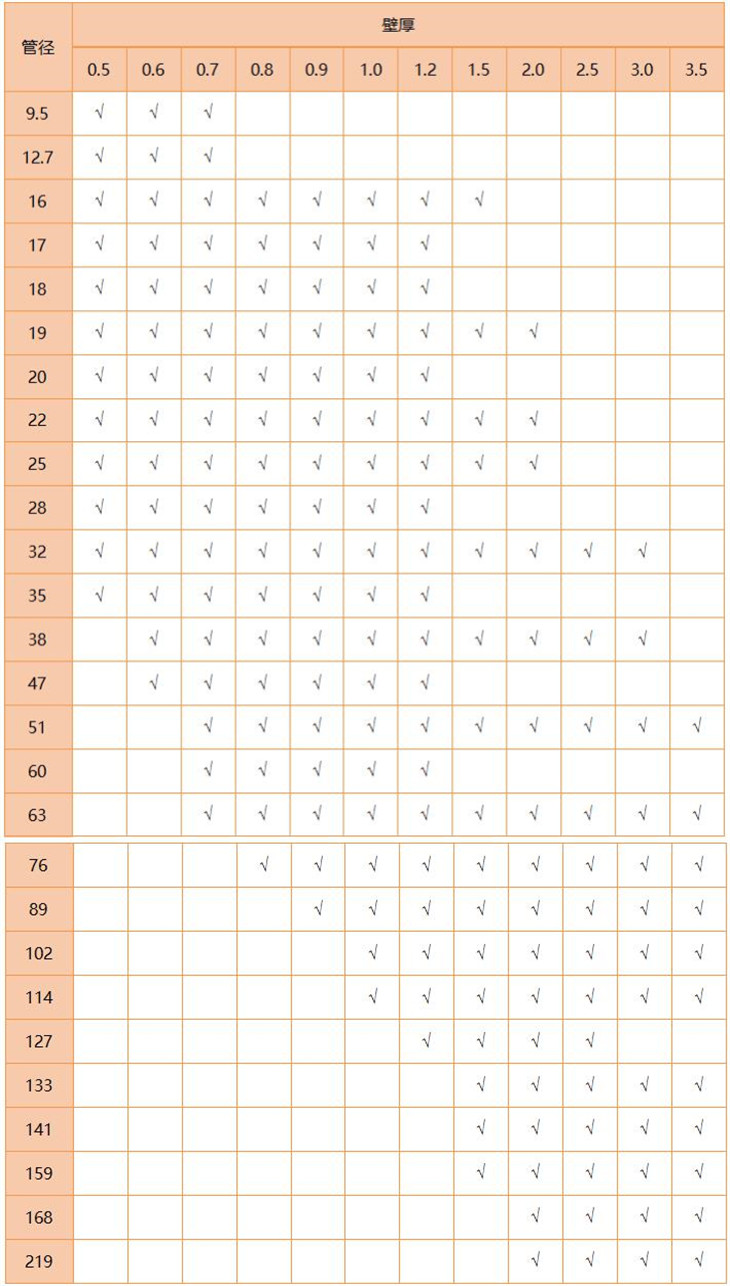 316Lwb官网管规格尺寸表