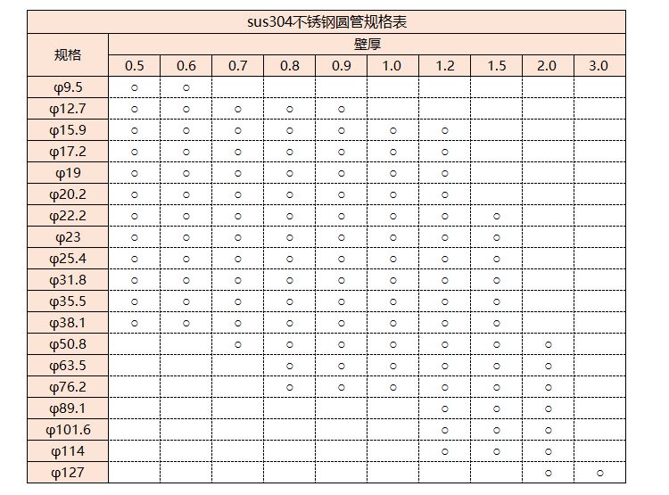 sus304wb官网管规格