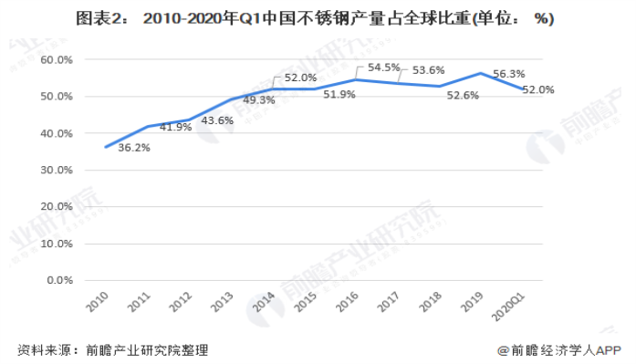 304wb官网装饰管现状