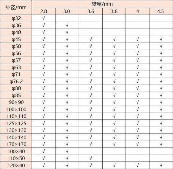 316wb官网管壁厚对照表