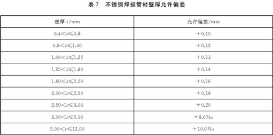 wb官网装饰管执行标准5