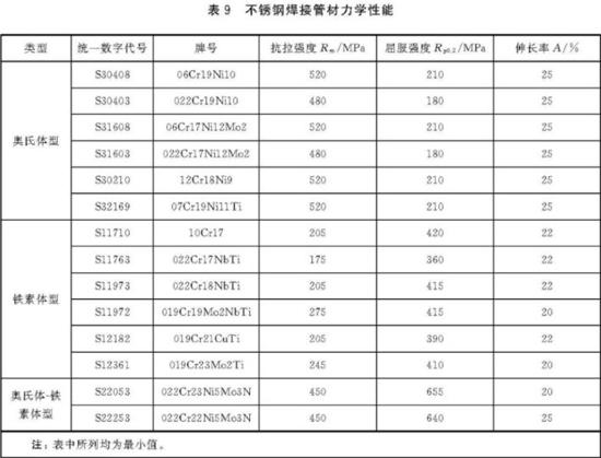 wb官网装饰管执行标准7