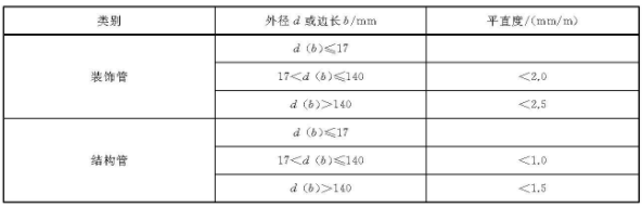 wb官网装饰管