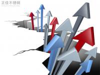 304wb官网管价格拉涨，市场情绪活跃